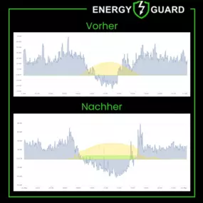 Bild von Energy Guard GmbH