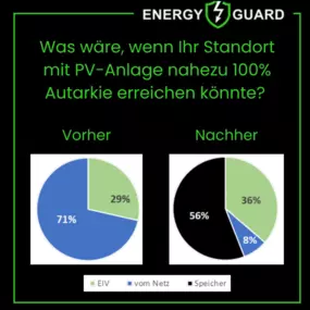 Bild von Energy Guard GmbH