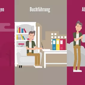 Existenzgründung, Lohnbuchhaltung, Finanzbuchhaltung