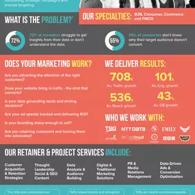 Bild von Nifty Communications