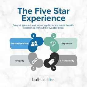 Bild von Five Star Bath Solutions of Macomb