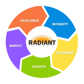 Bild von Radiant Autism Center