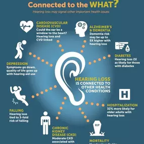 Bild von The Hill Hear Better Clinic