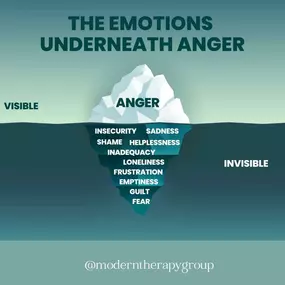 Bild von Modern Therapy Group | Mental Health Counseling NYC