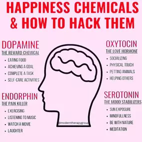 Bild von Modern Therapy Group | Mental Health Counseling NYC