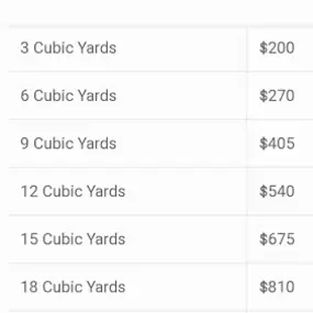 Bild von MAC JUNK REMOVAL SERVICES INC.