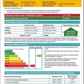 Bild von EPC Services Bristol