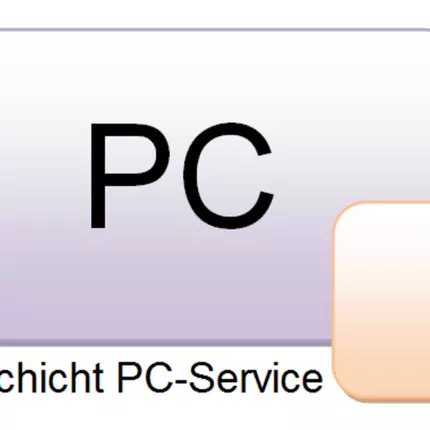 Logo od Schicht PC Service