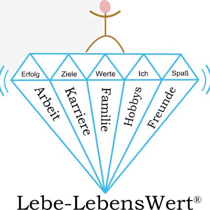 Logo da Lebe-LebensWert®