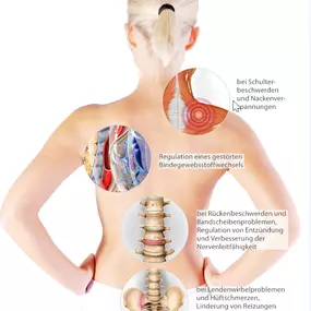 Bild von Heilpraktikerin Martina Wilke-Hagner  - Fußreflexzonenmassage - Sauerstoff-/ Ultraschalltherapie - Bioresonanztherapie Leipzig