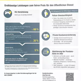 Bild von HUK-COBURG Versicherung Anja Dworzak in Holzkirchen