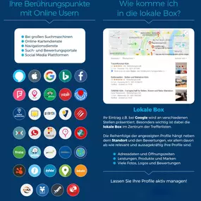 Online Marketing Köln Gastfreundschaft I Gastronomie Online I Local SEO I Digitalisierung I Internetagentur I SEA I Suchmaschinenoptimierung I Social Media