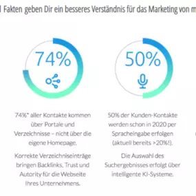 Regio Central ist ein führendes Unternehmen für Marketingdienstleistungen. Mit umfassendem Know-how in Standortmarketing, lokalem Marketing und digitalem Präsenzmarketing unterstützen sie Unternehmen dabei, ihre Onlinepräsenz zu optimieren und ihre Sichtbarkeit zu fördern. Mit maßgeschneiderten Lösungen und einer kundenorientierten Herangehensweise sind sie ein verlässlicher Partner für den Erfolg Ihres Unternehmens. Kontaktieren Sie Regio Central noch heute, um weitere Informationen zu erhalten