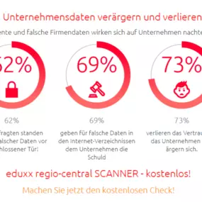 Regio Central ist ein führendes Unternehmen für Marketingdienstleistungen. Mit umfassendem Know-how in Standortmarketing, lokalem Marketing und digitalem Präsenzmarketing unterstützen sie Unternehmen dabei, ihre Onlinepräsenz zu optimieren und ihre Sichtbarkeit zu fördern. Mit maßgeschneiderten Lösungen und einer kundenorientierten Herangehensweise sind sie ein verlässlicher Partner für den Erfolg Ihres Unternehmens. Kontaktieren Sie Regio Central noch heute, um weitere Informationen zu erhalten