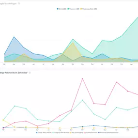 Besser gefunden werden bei Google - die Suchmaschinenoptimierung kurz SEO, beeinflusst das Google Ranking und erhöht damit die Auffindbarkeit im Internet. Ich biete automatisierten Lösungen für effektive Verbesserung von Rankings in Suchmaschinen.