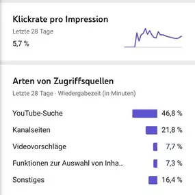 Ursprünglich bin ich in der Event-Branchen verankert, wo ich wertvolle Offline-Praxis im Umgang mit Menschen, Kommunikation und Unternehmen gesammelt habe.