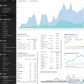 Mit automatisierten Instrumenten und einer intelligenten Keyword Analyse erhöhen wir Ihre gesamte Online-Präsenz sehr kosteneffizient!