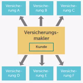 Was machen wir?