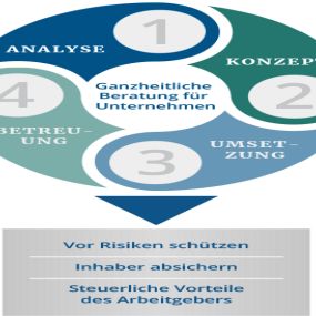 Simons & Kollegen GmbH Analyse Firmenkunden
