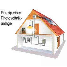 Bild von SOLARTECHNIK René Schmidt