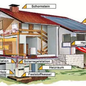 Bild von S + H Sanitär + Heizungstechnik GmbH