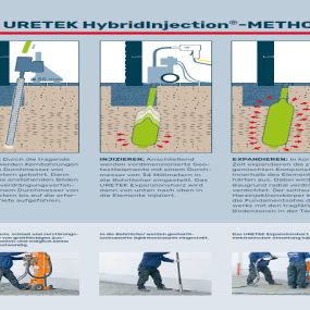 Bild von URETEK Deutschland GmbH