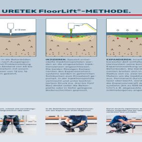 Bild von URETEK Deutschland GmbH