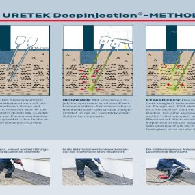 Bild von URETEK Deutschland GmbH