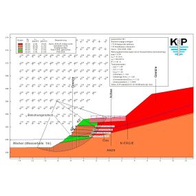 Bild von KP Ingenieurgesellschaft für Wasser und Boden mbH