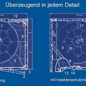 Bild von FTA Mehnert GmbH