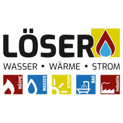 Logo de Löser Wasser - Wärme - Strom