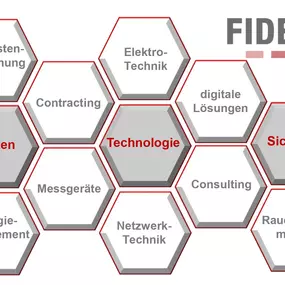 Bild von FIDENTIA Wärmemessdienst & Kabelservice GmbH