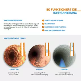 Bild von Rohrreinigung in Bielefeld - Abflussdienst Menke