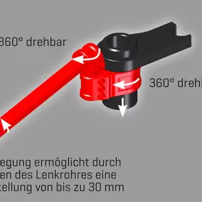 Motorrad Stummellenker mit zahlreichen Einstellmöglichkeiten | ab-m.de