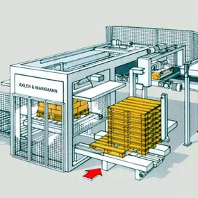 Bild von Axler & Markmann GmbH