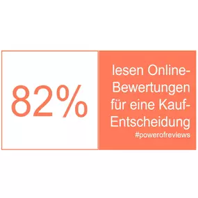 Bild von Local Power Marketing | Local SEO & Lokales Marketing