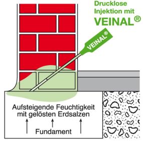 Bild von Grahl Veinal Bautenschutz