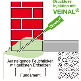 Bild von Grahl Veinal Bautenschutz