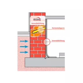 Bild von Akosan Abdichtungstechnik Lang GmbH & Co. KG