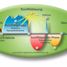 Bild von Birgit von Strenge Energiequelle