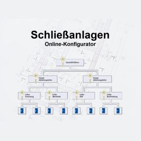 Bild von SMK | Schließzylinder & Schließanlagen | sicher-365.eu