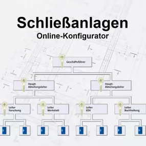 Bild von SMK  Schließzylinder & Schließanlagen  sicher-365.eu