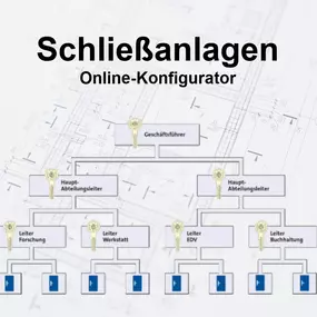 Bild von SMK  Schließzylinder & Schließanlagen  sicher-365.eu
