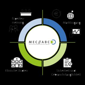 Bild von MEC-ABC GmbH