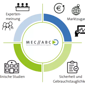 Bild von MEC-ABC GmbH