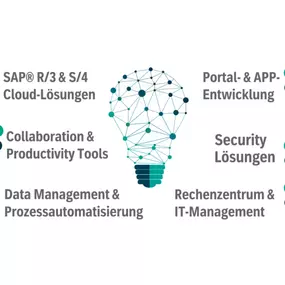 Bild von IT2media GmbH & Co. KG