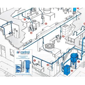 Bild von air control Sauganlagen GmbH