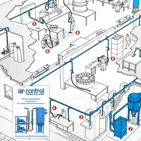 Bild von air control Sauganlagen GmbH