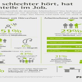 Bild von Hörgeräte Pasaricek