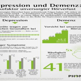 Bild von Hörgeräte Pasaricek